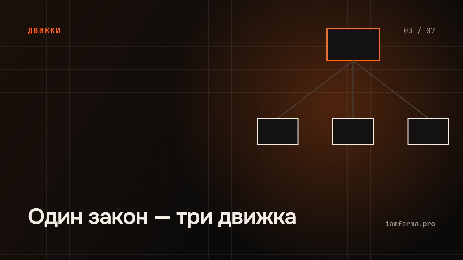 Один закон — три движка