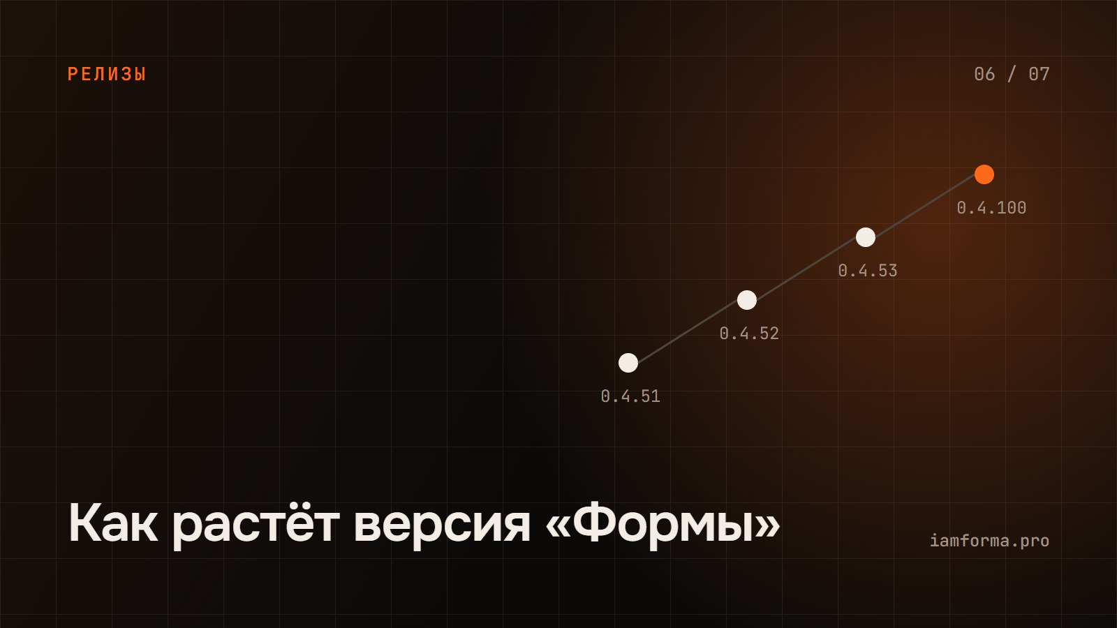Как растёт версия «Формы»